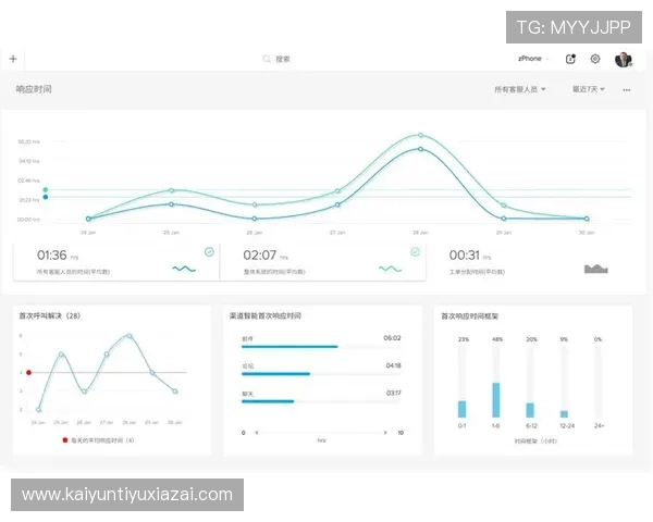 开云网页版客服中心：快速解决您的疑问与售后问题的最佳平台