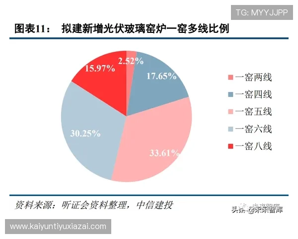 开云集团官网的竞争优势与行业挑战应对方案