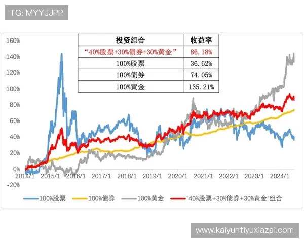 掌握开云集团投资者关系管理：优化投资者沟通与增强企业价值的实用策略