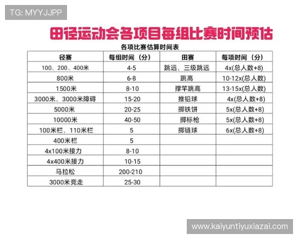 开运体育介绍不同运动项目的训练技巧与比赛准备的详细指南