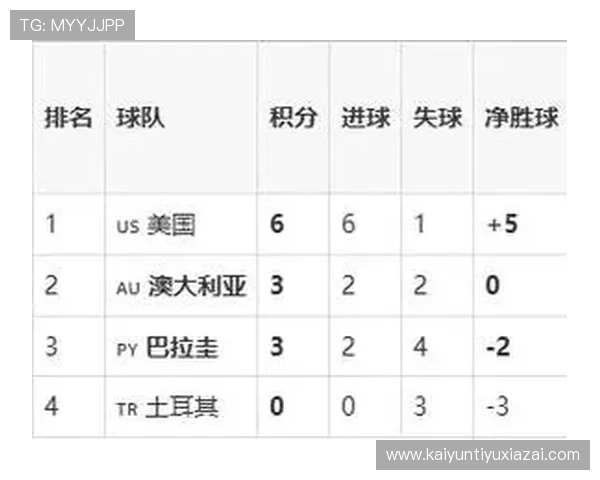 巴拉圭对澳大利亚比赛结果及赛后球员表现点评与战术解析