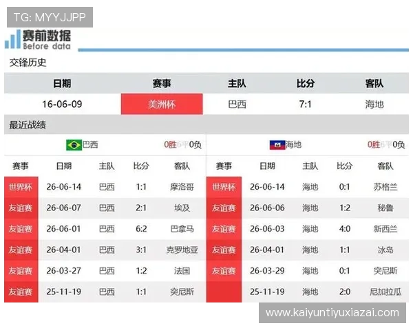 巴西队与海地队在世界杯小组赛中的最新排名情况分析与预测