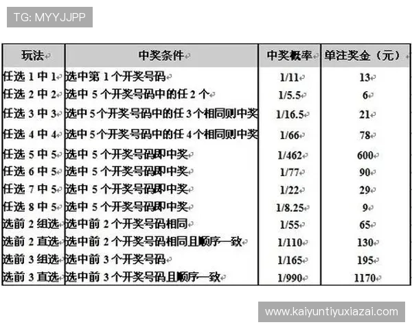 开云彩票规则指南:不同玩法的投注规则与中奖概率详细介绍 开云彩票规则指南:不同玩法的投注规则与中奖概率详细介绍